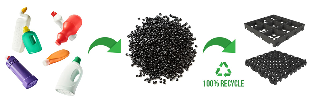 broyage et regranulation